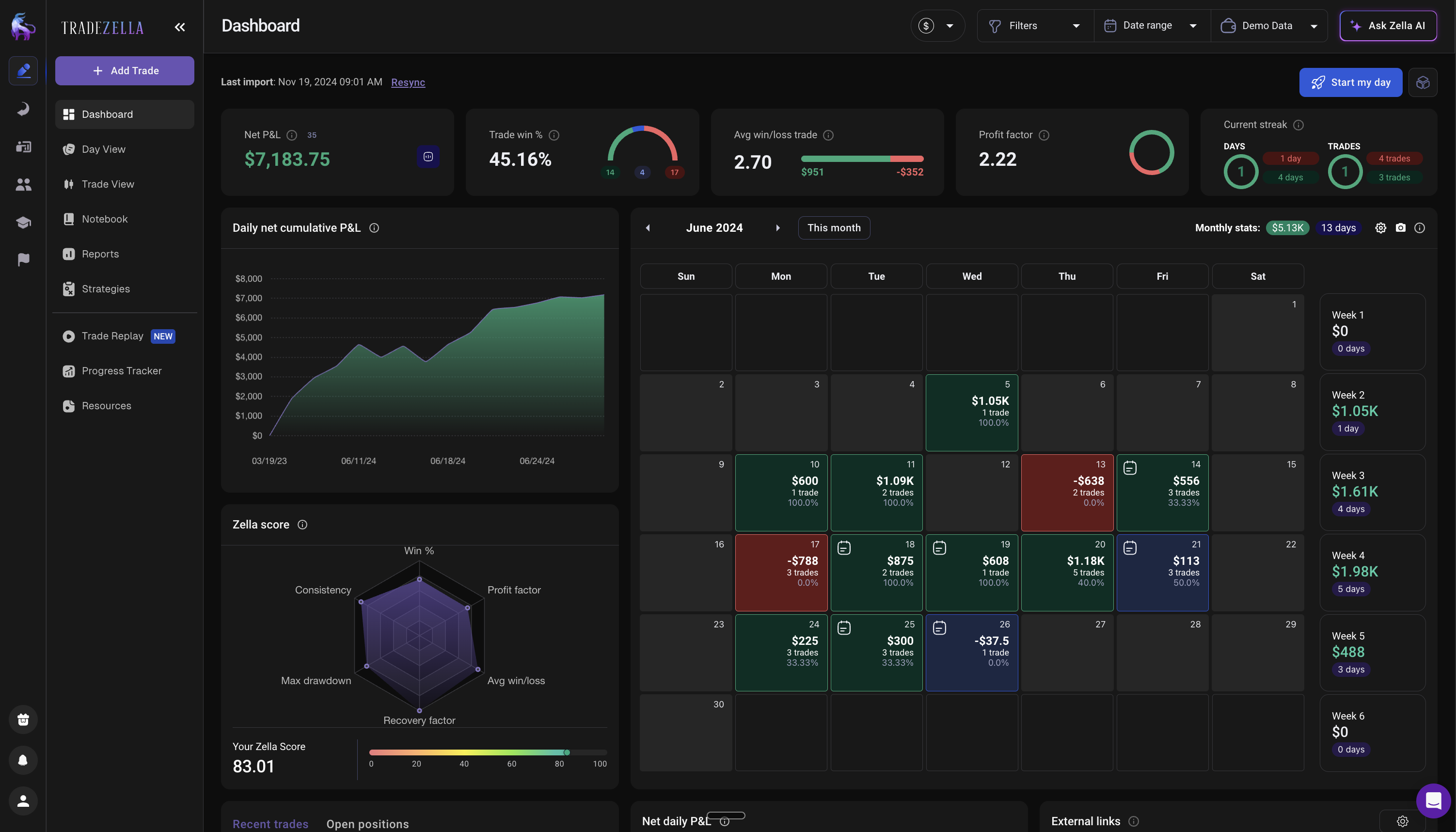 Master Your Trades: The Essential Guide to Building a Trading Journal visualisation