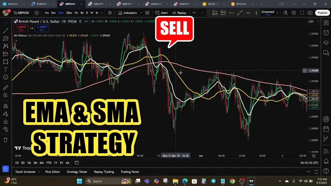 Mastering Moving Averages: A Comprehensive Guide to SMA, EMA, and Trading Signals visualisation