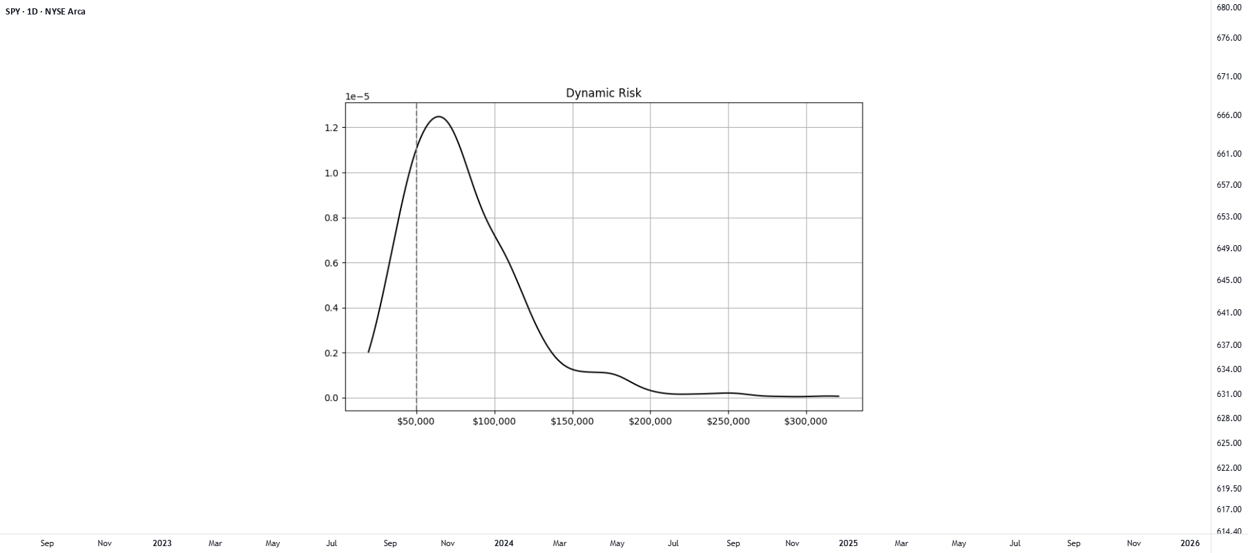 Master Your Portfolio: Effective Risk Management Strategies for Active Traders visualisation